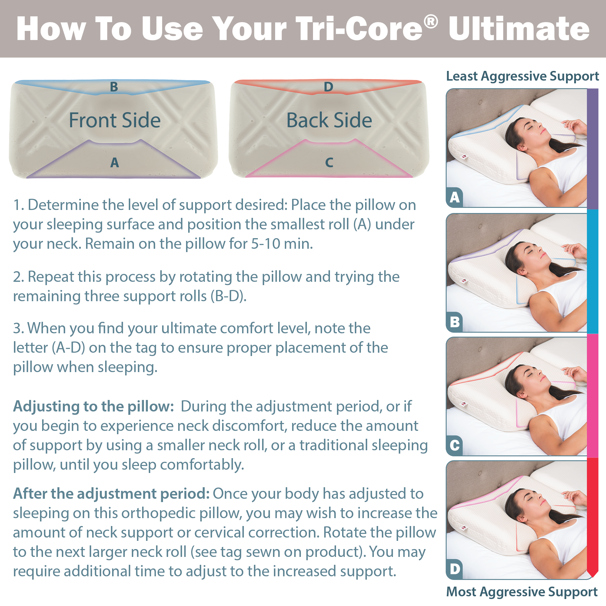 Tri-Core Ultimate Cervical Pillow, Firm Support